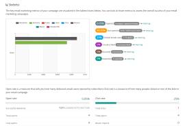 Development Boost Your Business with Mail Campaigns – Powerful & Afford Development Boost Your Business with Mail Campaigns – Powerful & Afford
